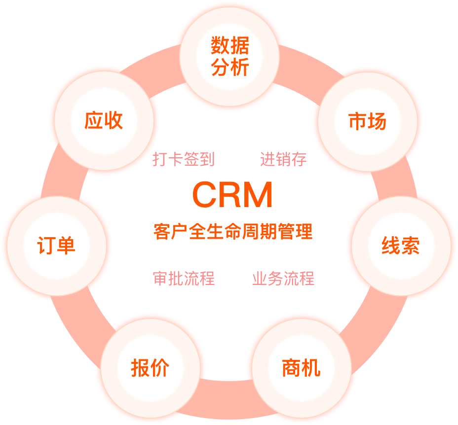 云开网络｜连接业务，连接人，连接系统