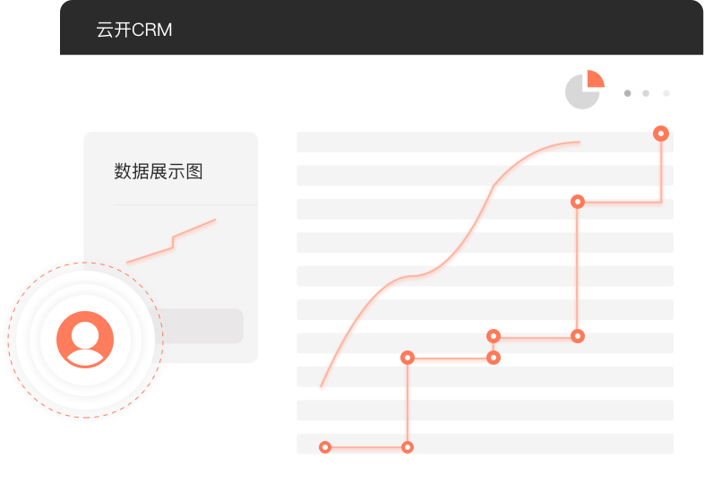 云开网络｜连接业务，连接人，连接系统